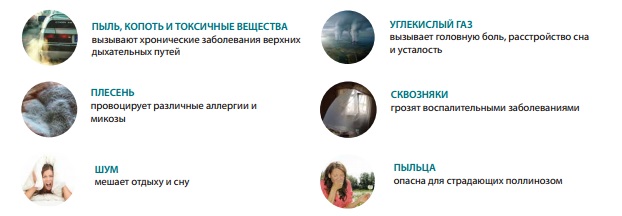 приточная установка iFresh